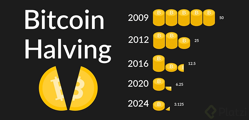 210000 bloques bitcoin