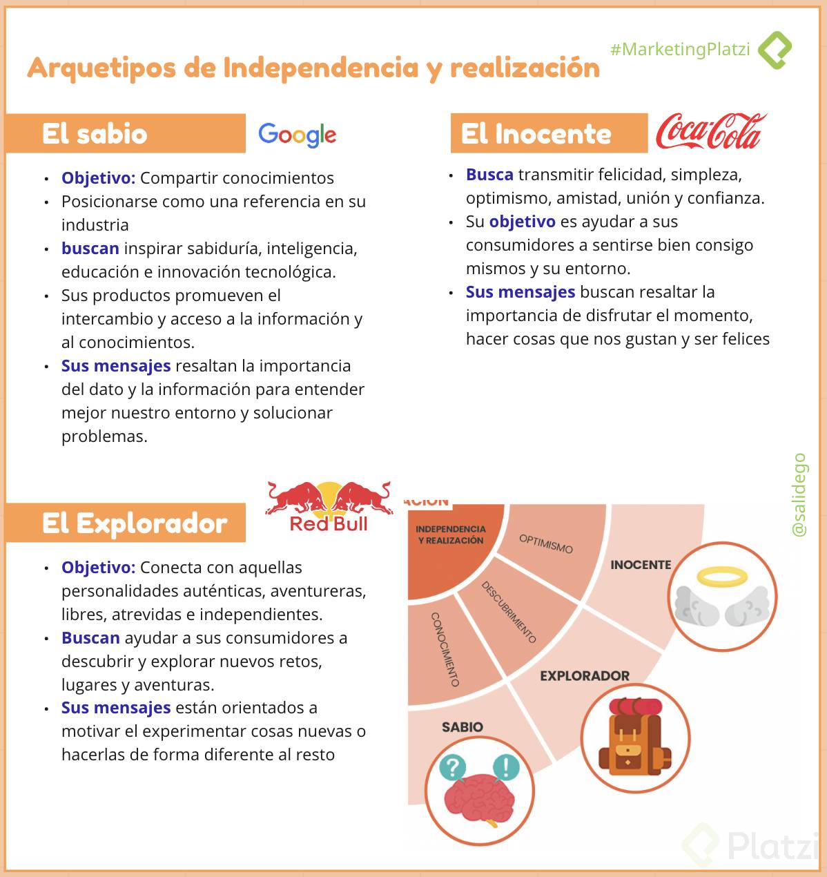 Modelos De Personalidad De Marca Platzi 