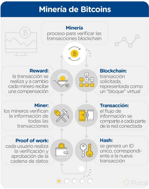 6-mineria-bitcoins-movil.png