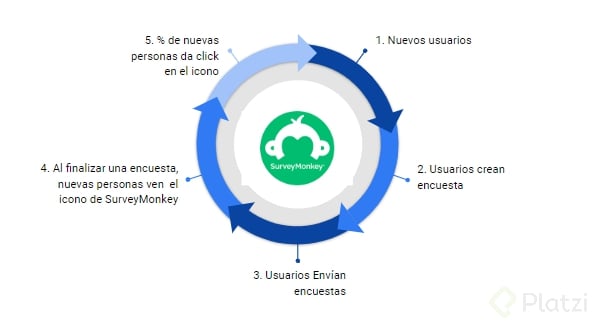 6064cc8d2ae8f86fc2d4c604_loop_surveymonkey-2.png