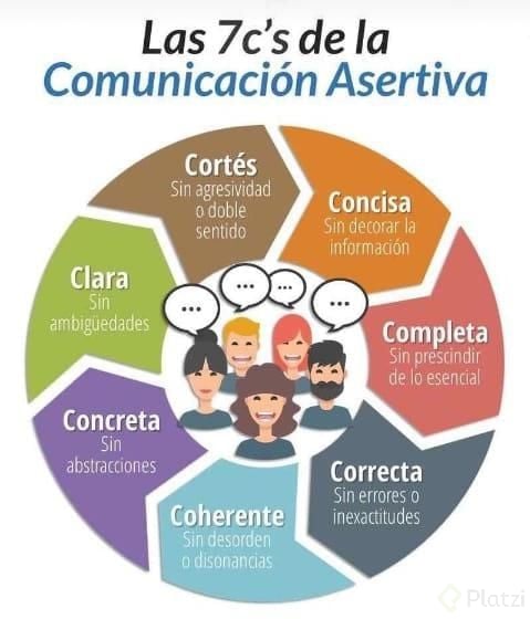 Modelo de comunicación tradicional - Platzi