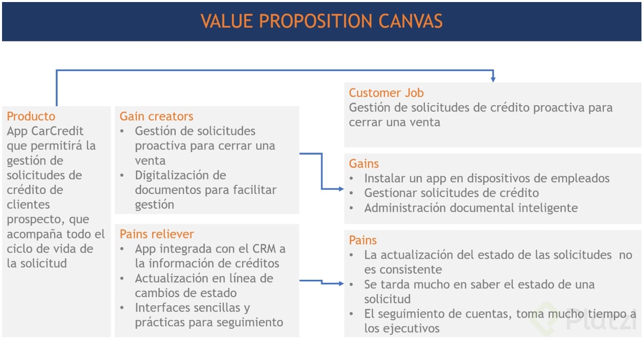 7-ValuePropositionCanvas.png