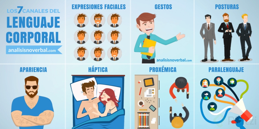 7-canales-lenguaje-corporal-infografia.png