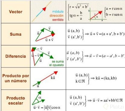 Division De Vectores Ejercicios Resueltos - IMAGESEE