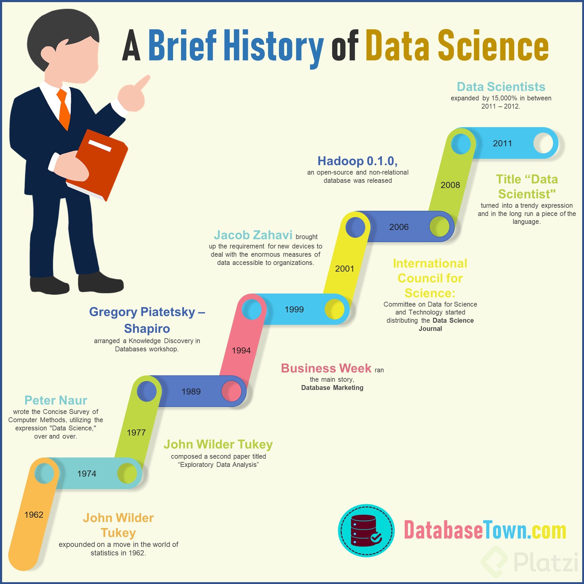 A-Brief-History-of-Data-Science-infographics.jpg