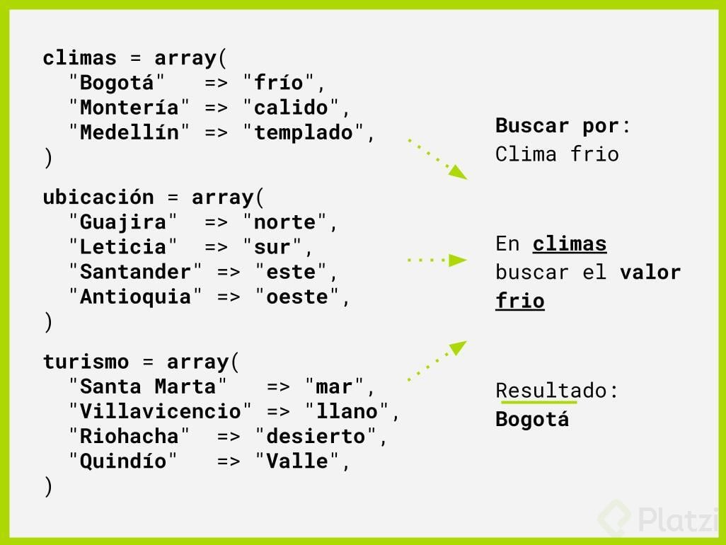 Reto arreglos PHP
