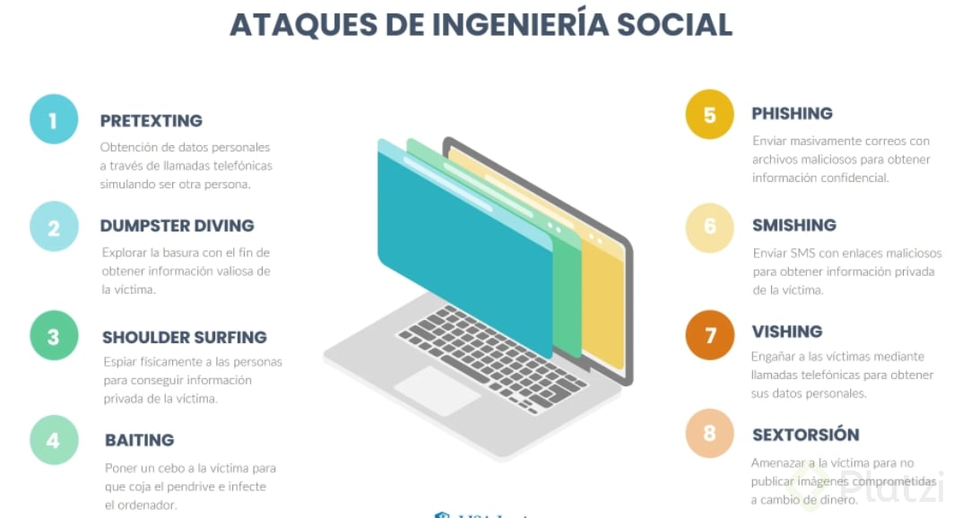 ATAQUES DE INGENIERIA SOCIAL.png