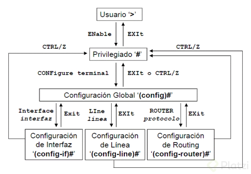 Acceso CISCO.png