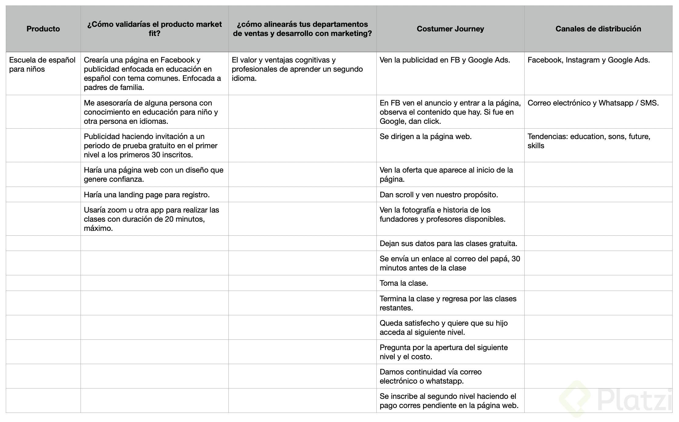 Actividad - Capitulo 12.png