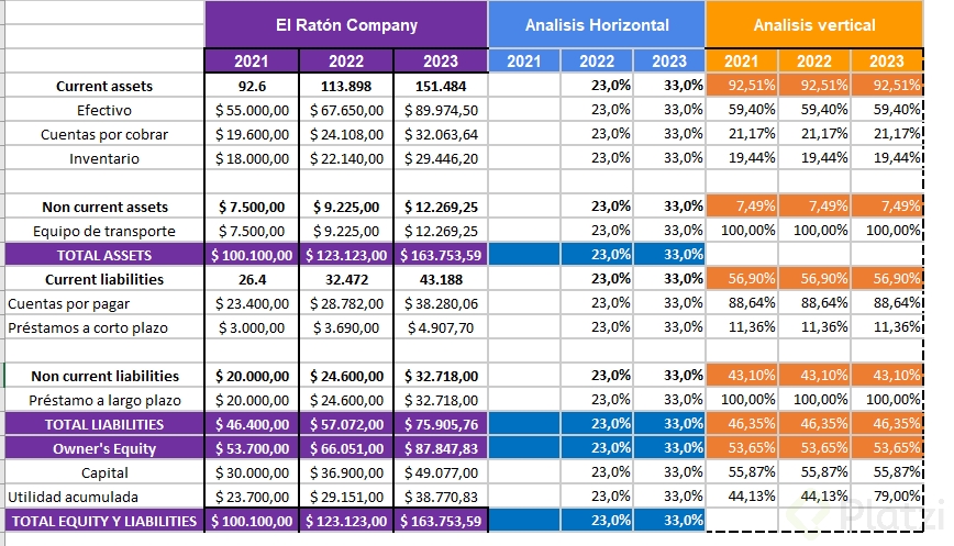 Actividad 3 finanzas corporativas.PNG