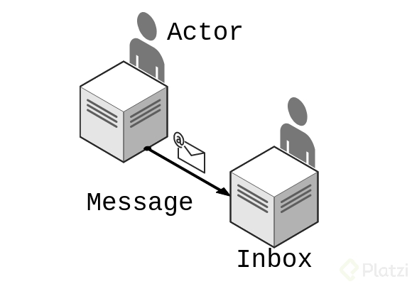ActorModel.png