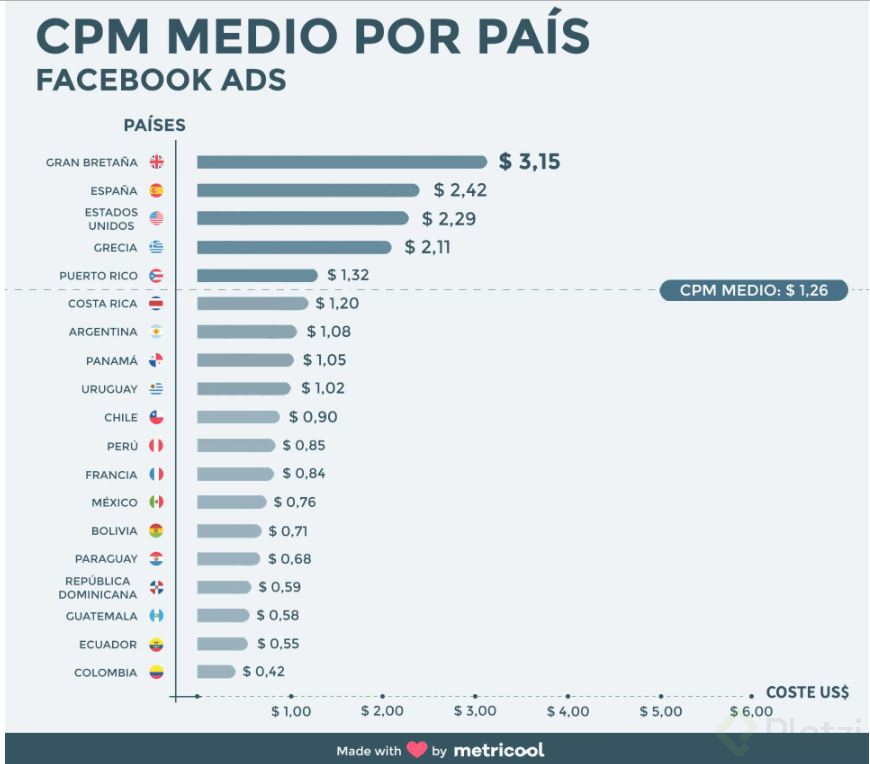 Ads CPM por pais.JPG