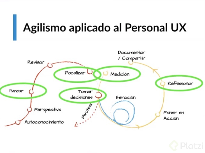 Agilismo Aplicado al personal UX.jpg