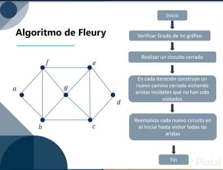 Algoritmo de Fleury.png