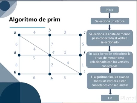 Algoritmo de Prim.png