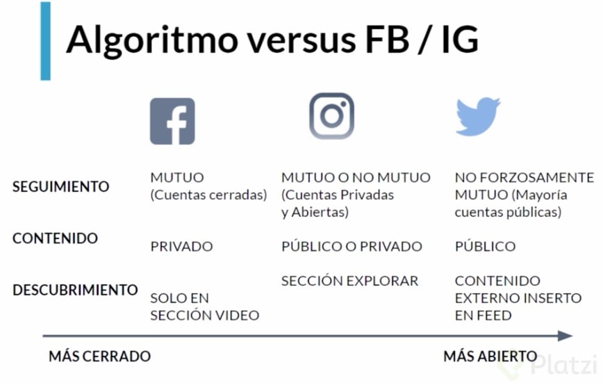 Algoritmo versus FB  IG.png