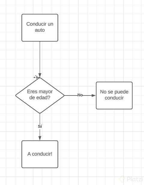 Algoritmo_Simple.PNG