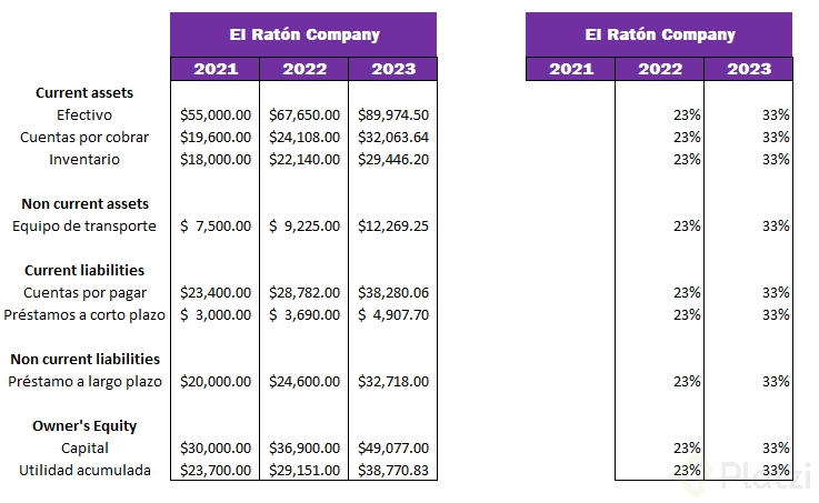 Análisis horizontal .png