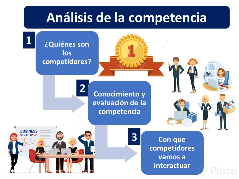 Análisis-de-la-competencia-1.png