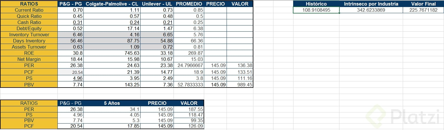 Analisis P&G