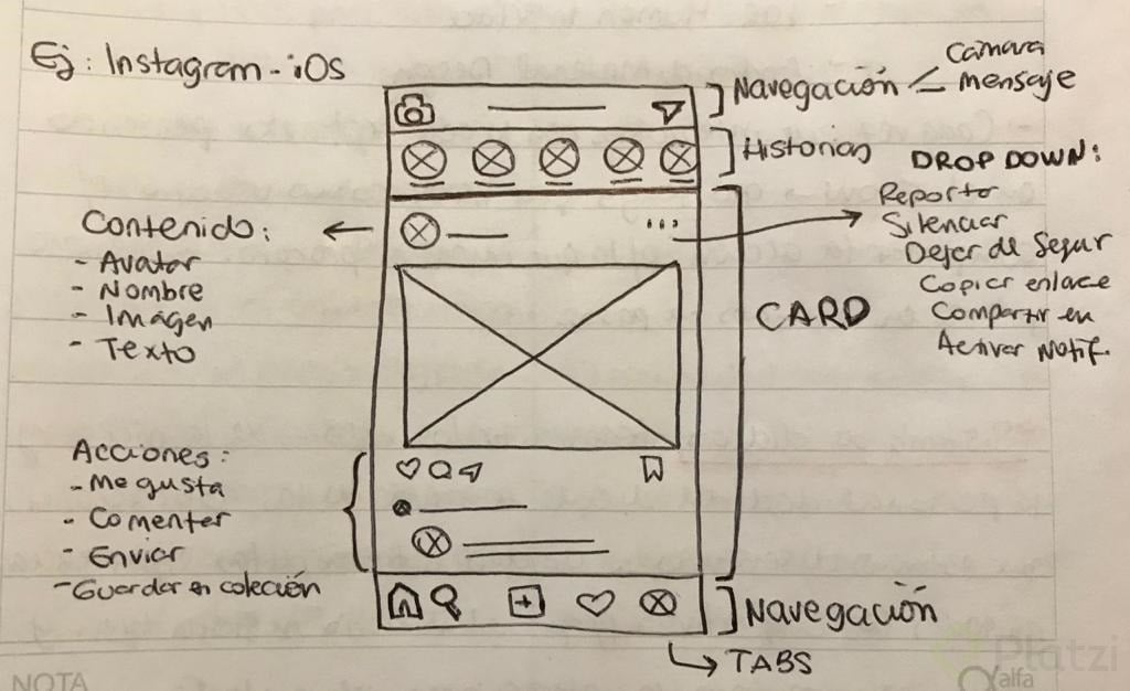 Anatomía Instagram iOS ok.jpg