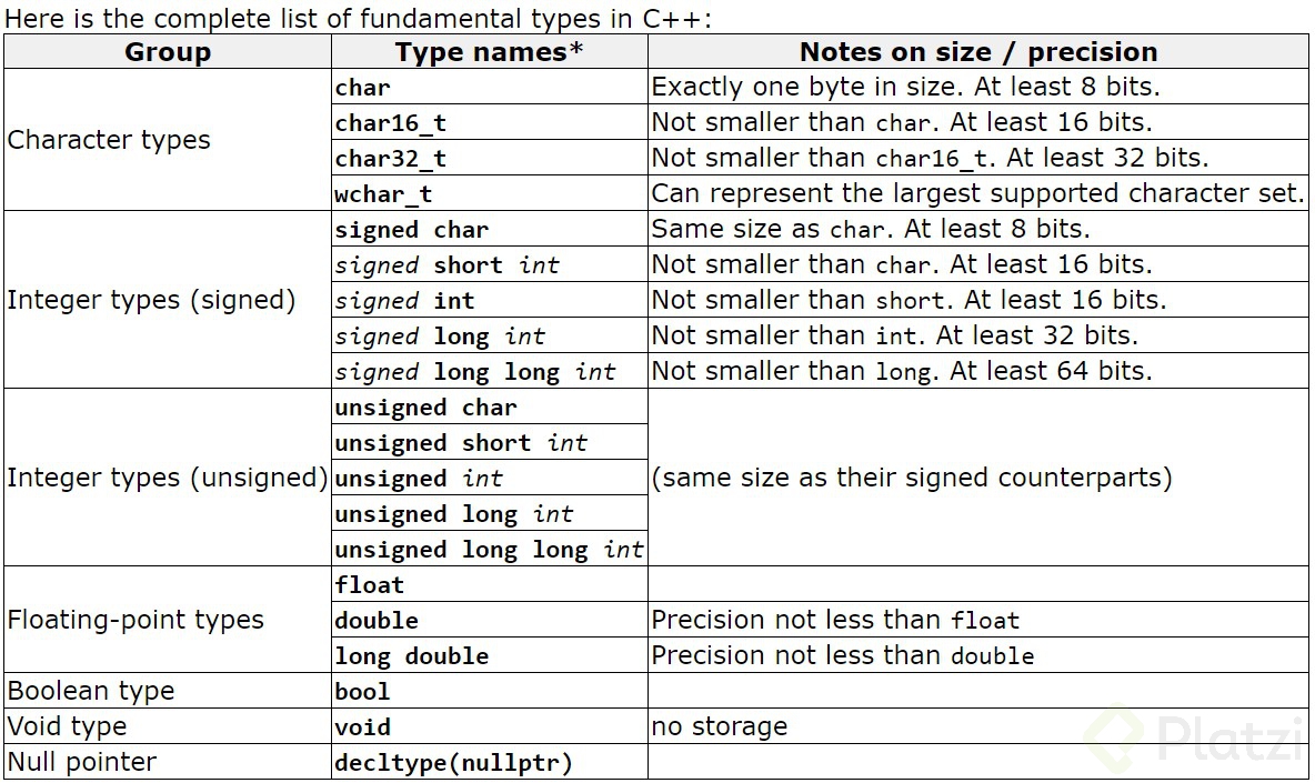 Название int. Long long INT C++ размер. Long integer Тип данных. Тип unsigned long. Unsigned long long INT размер.