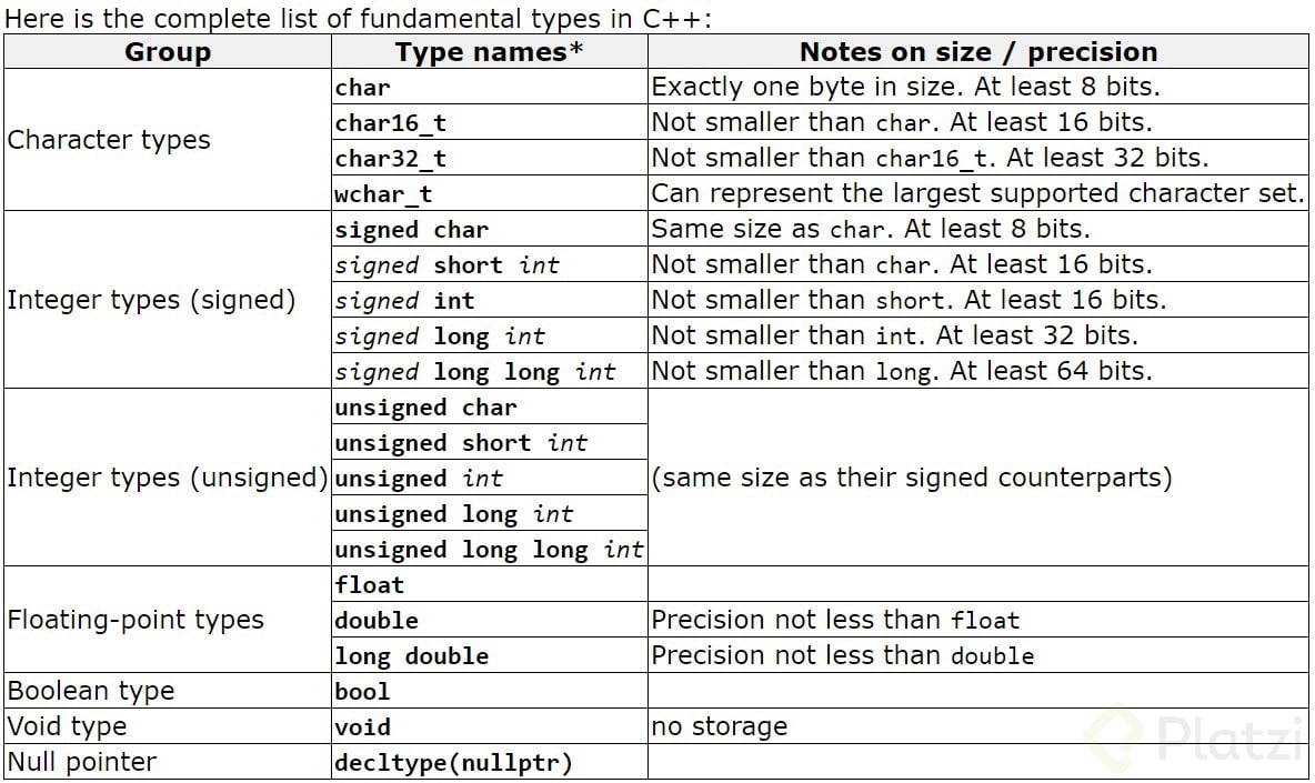 Список c int. Типы данных c++ long long. Long integer Тип данных. Long long INT размер. Short INT.