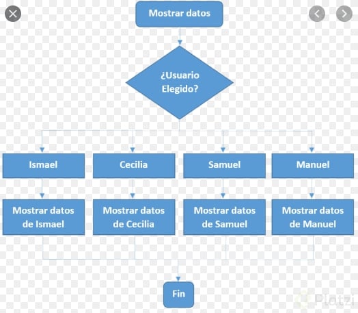 Diagrama De Flujo Estructura Mientras Best Quotes U Images And Photos