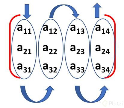 Apilar por Columnas.JPG