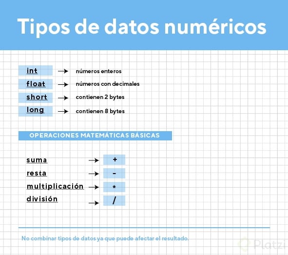 Apuntes - Tipos de datos numericos_Mesa de trabajo 1 copia 2.png