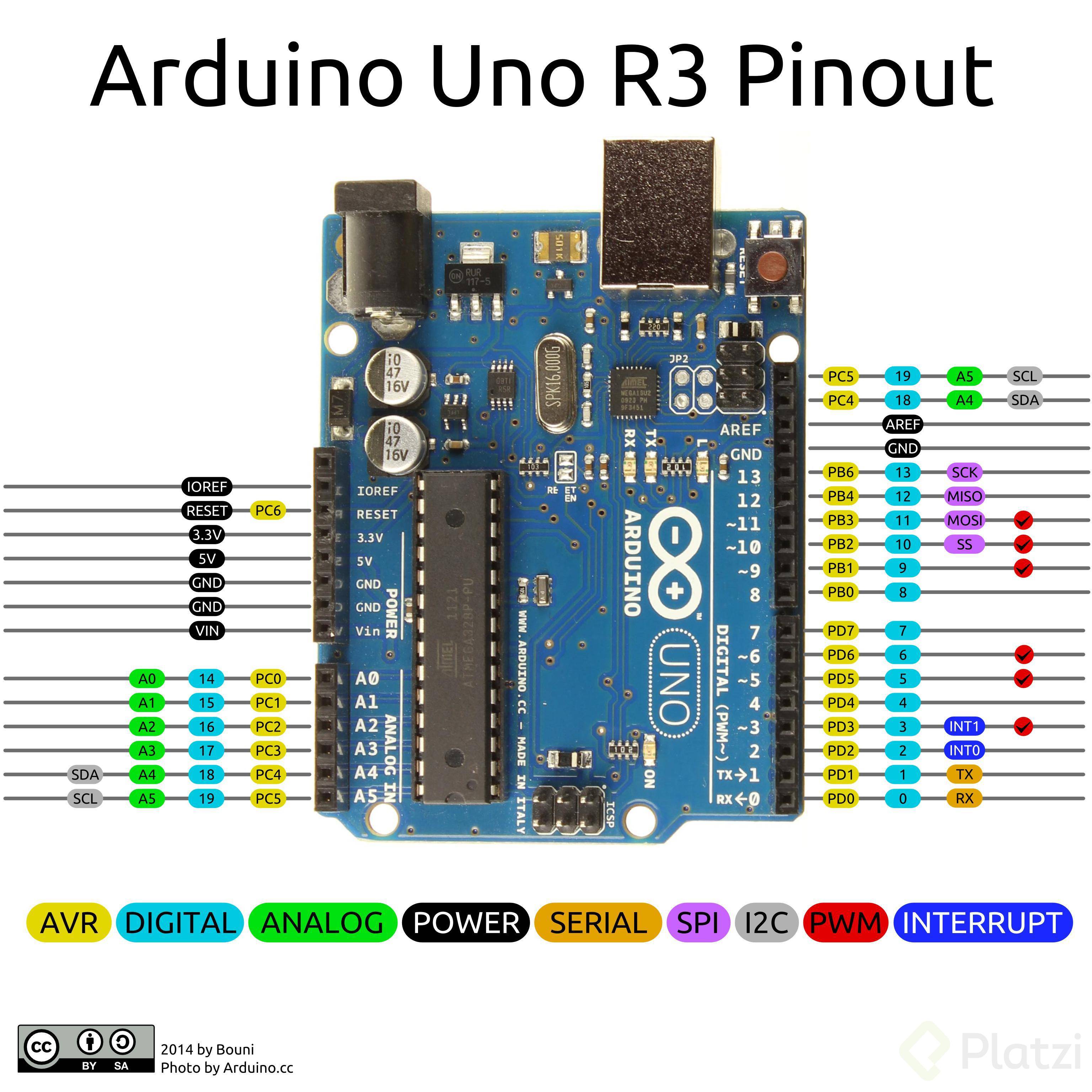 Arduino Leonardo - Pinout - 2.jpg