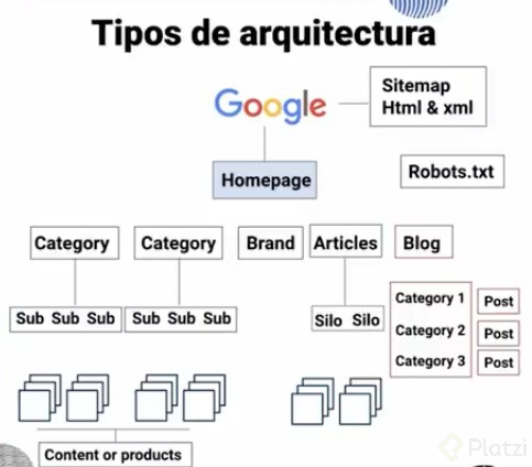 Arquitectura Página.jpg