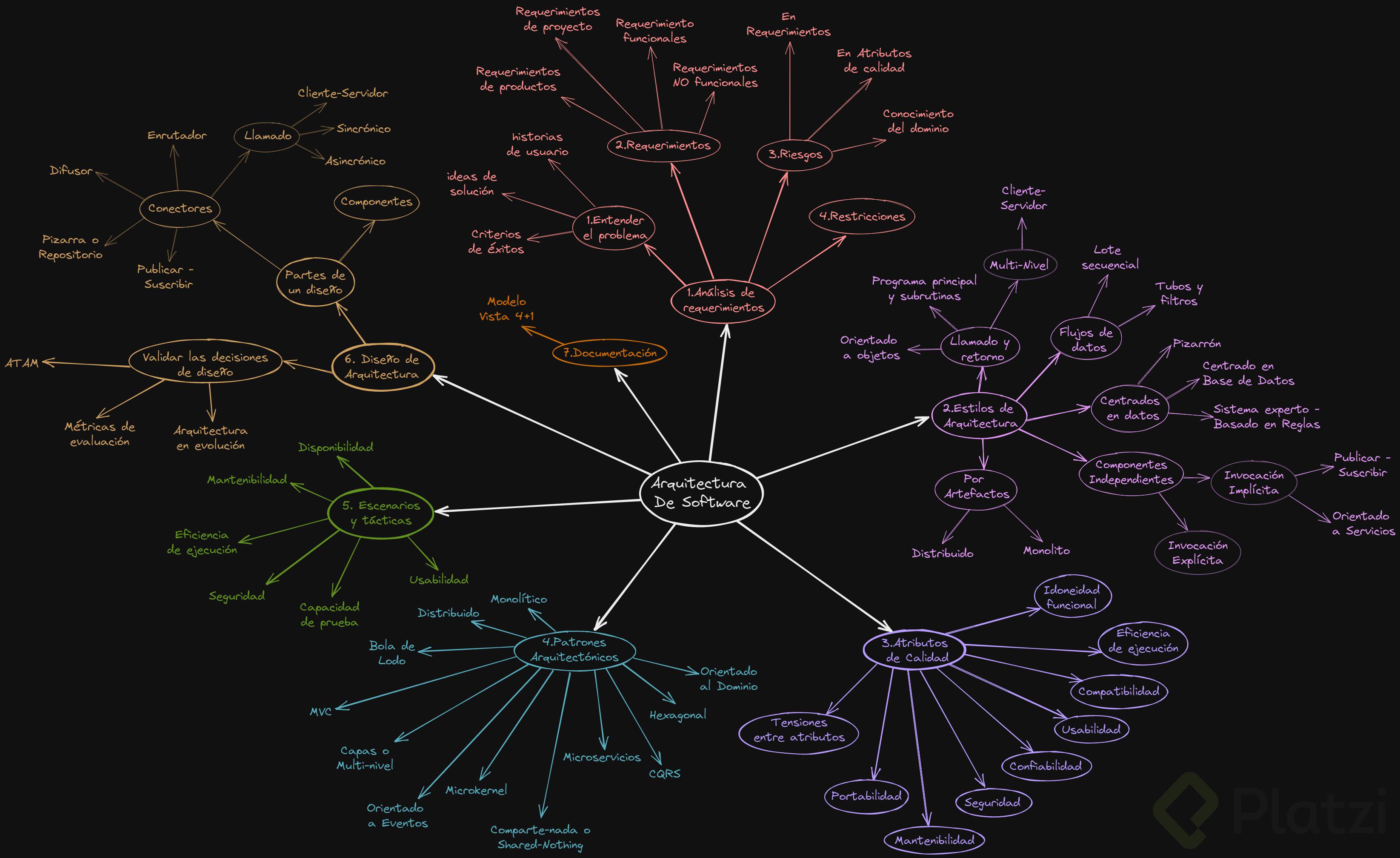 Arquitectura de Software.excalidraw.png