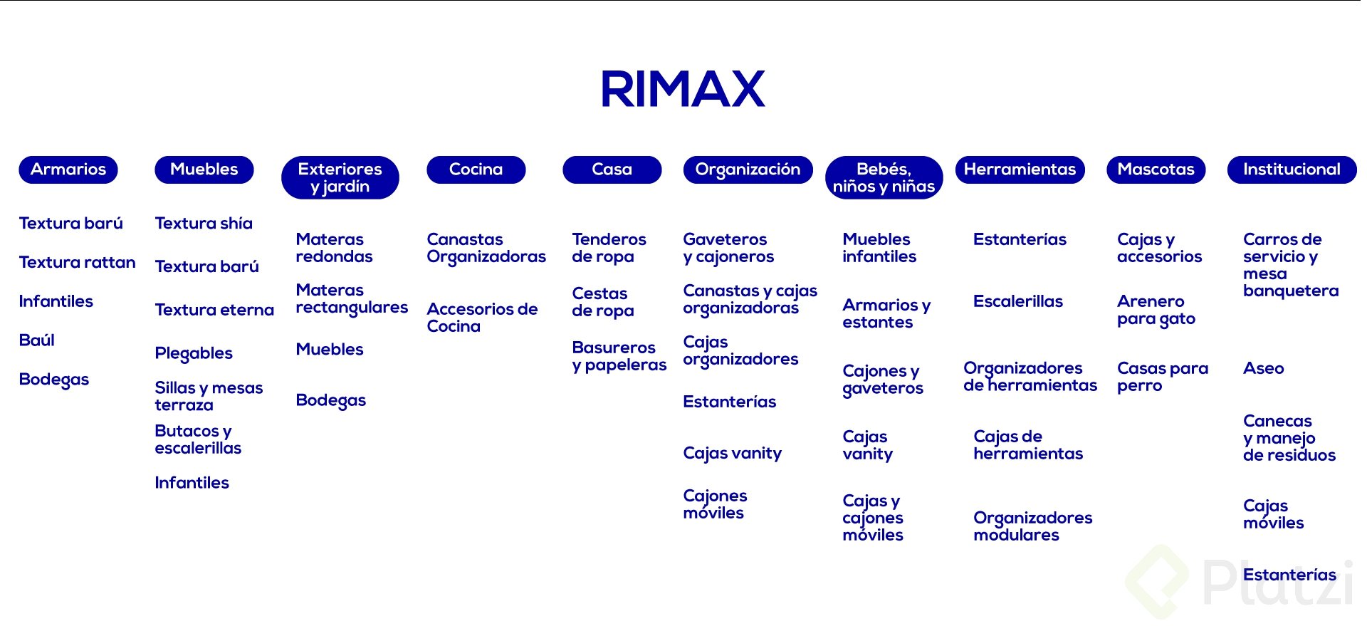 Arquitectura-web-Rimax-1.jpg