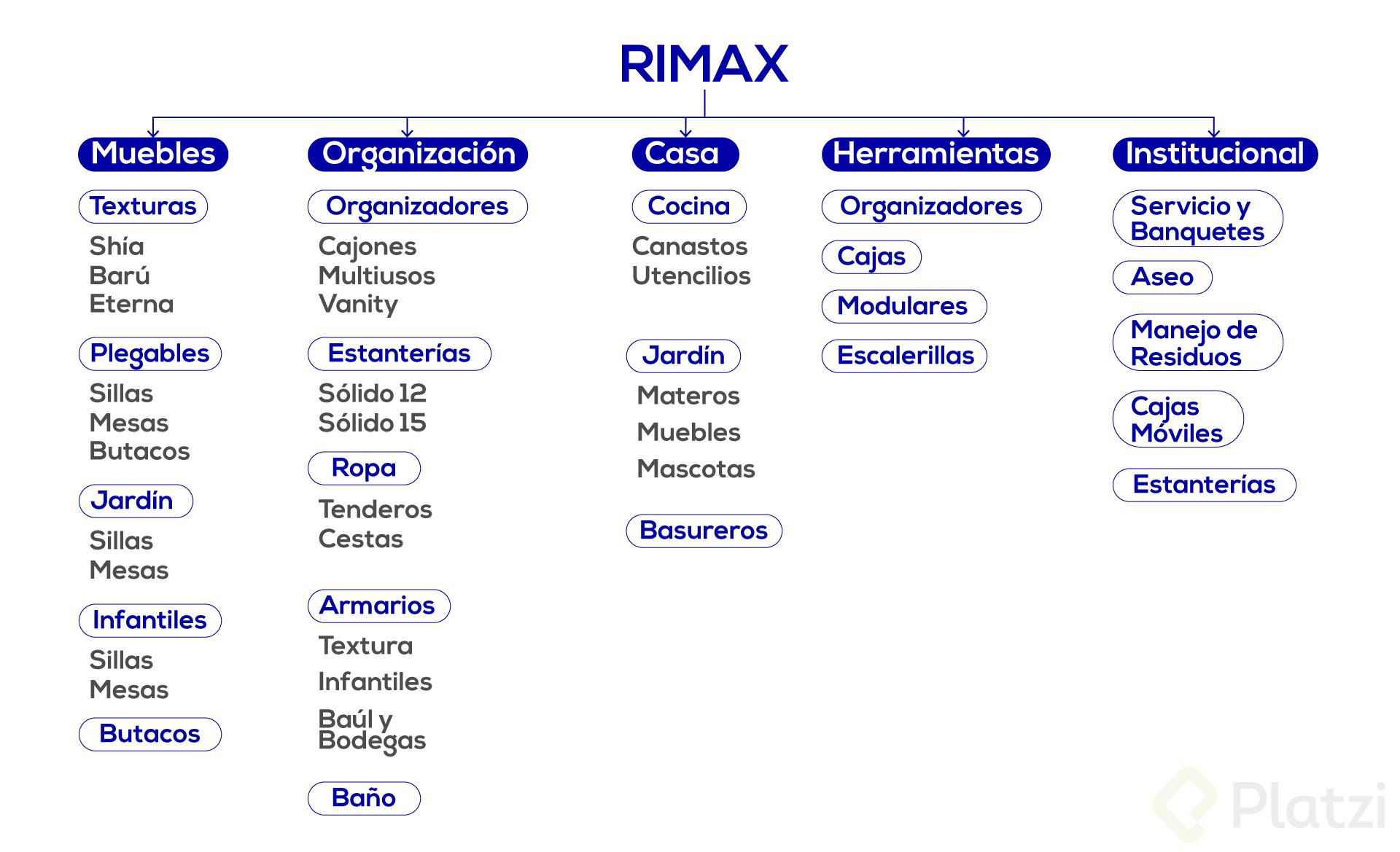 Arquitectura-web-Rimax-2.jpg