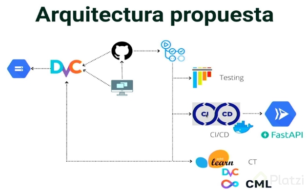 Arquitecture.png