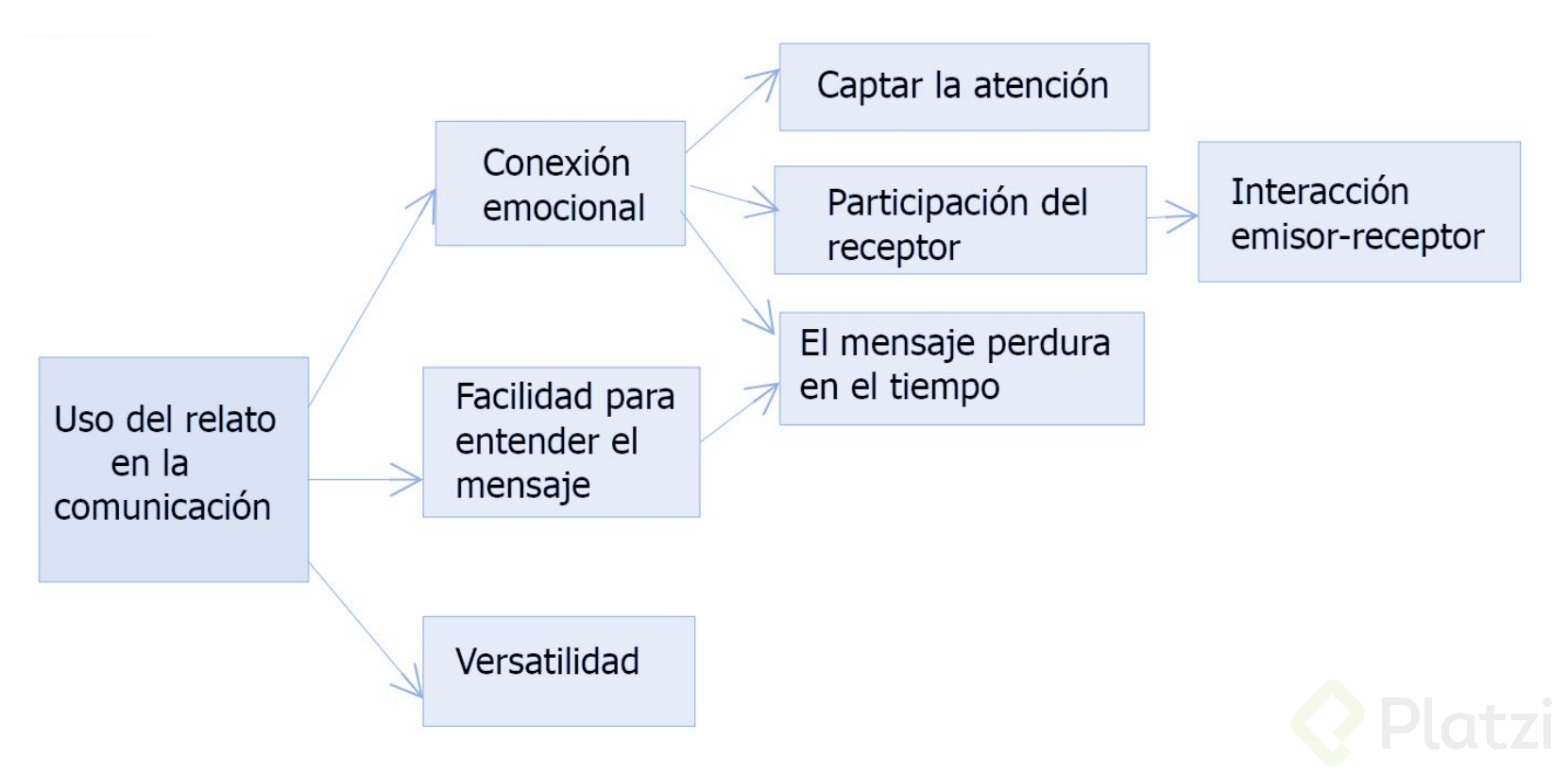 Arte de contar historias.png