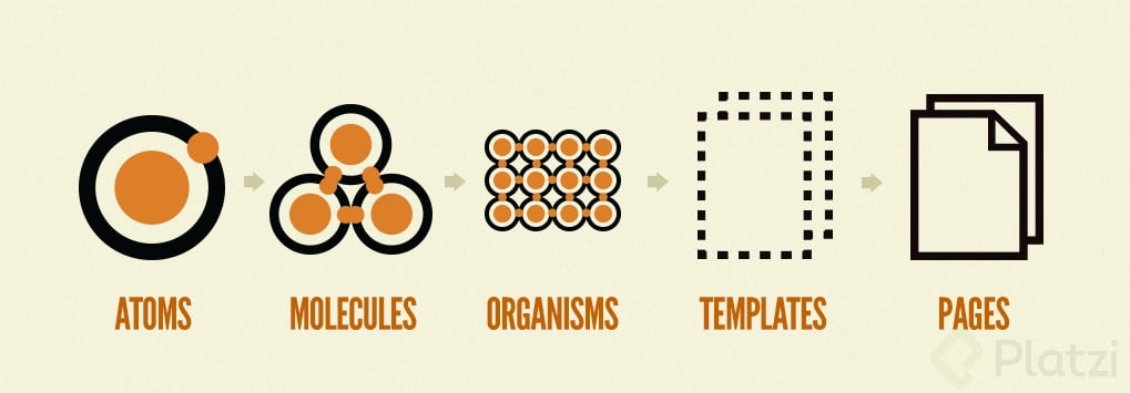 Atomic_Design_Proceso.png