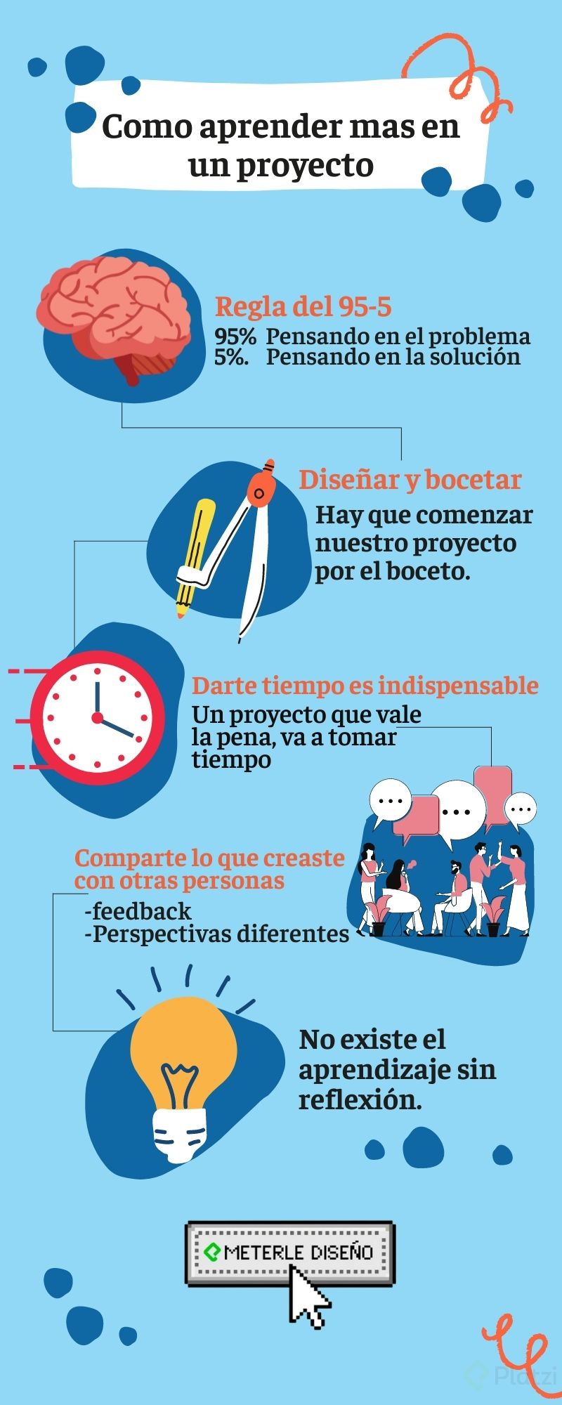 Azul Verde y Naranja Dibujo a Mano Biografía y Proceso Infografía.jpg