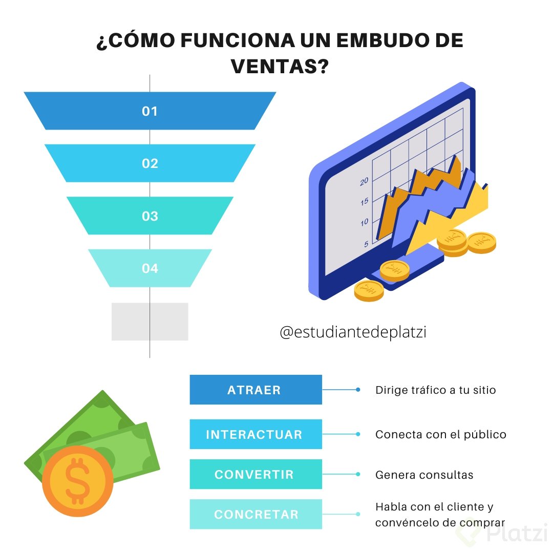 Azul y Blanco Gráfica de Embudo Presentación (Post en Instagram).png