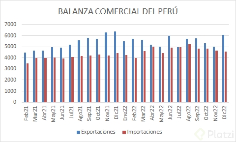 BALANZA COMERCIAL DEL PERU.png