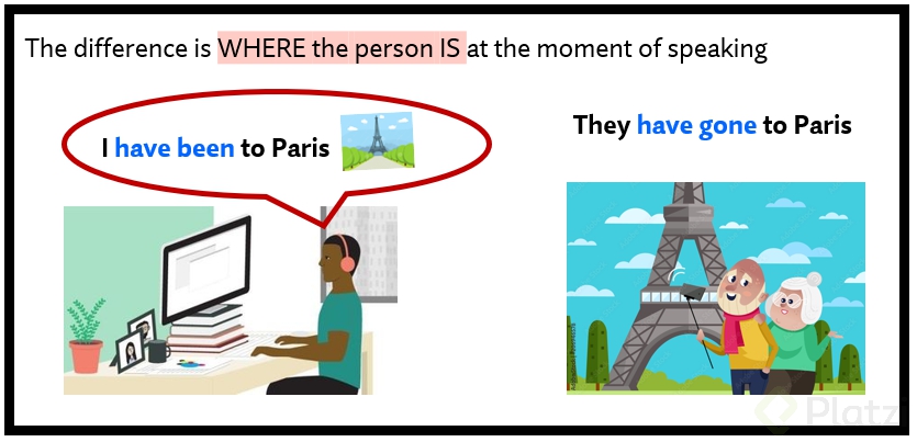 BEEN TO vs GONE TO.png