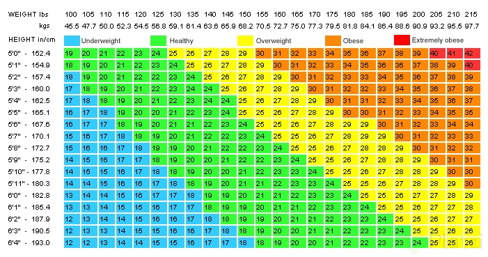 BMI-Chart-eng_1200x1200.png