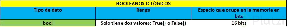 BOOLEANOS.png