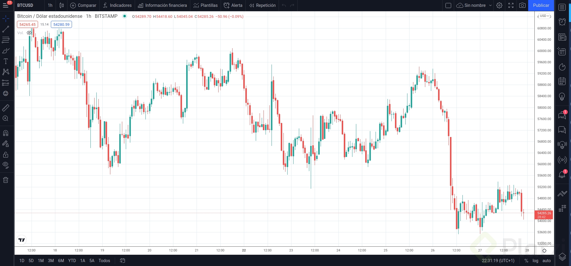 BTCUSD27Nov2021 .png
