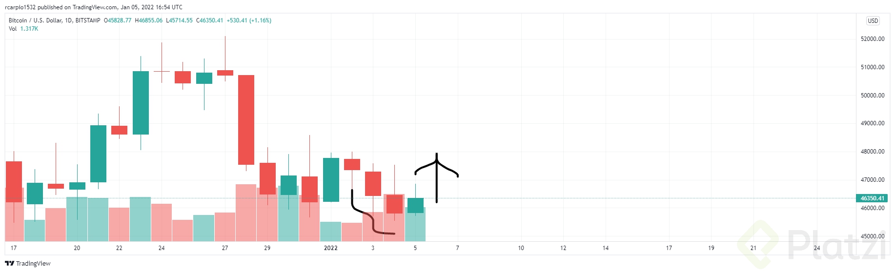 BTCUSD_2022-01-05_17-54-59.png