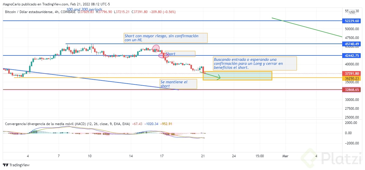BTCUSD_2022-02-21_10-12-41.png