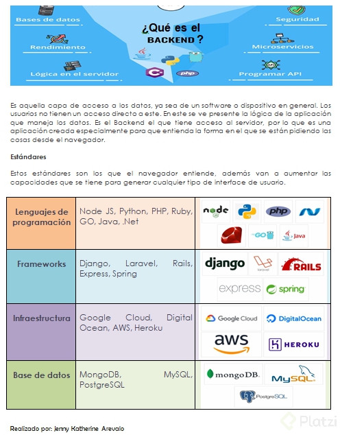 Qué Hace Un Desarrollador Backend Y Qué Herramientas Utiliza