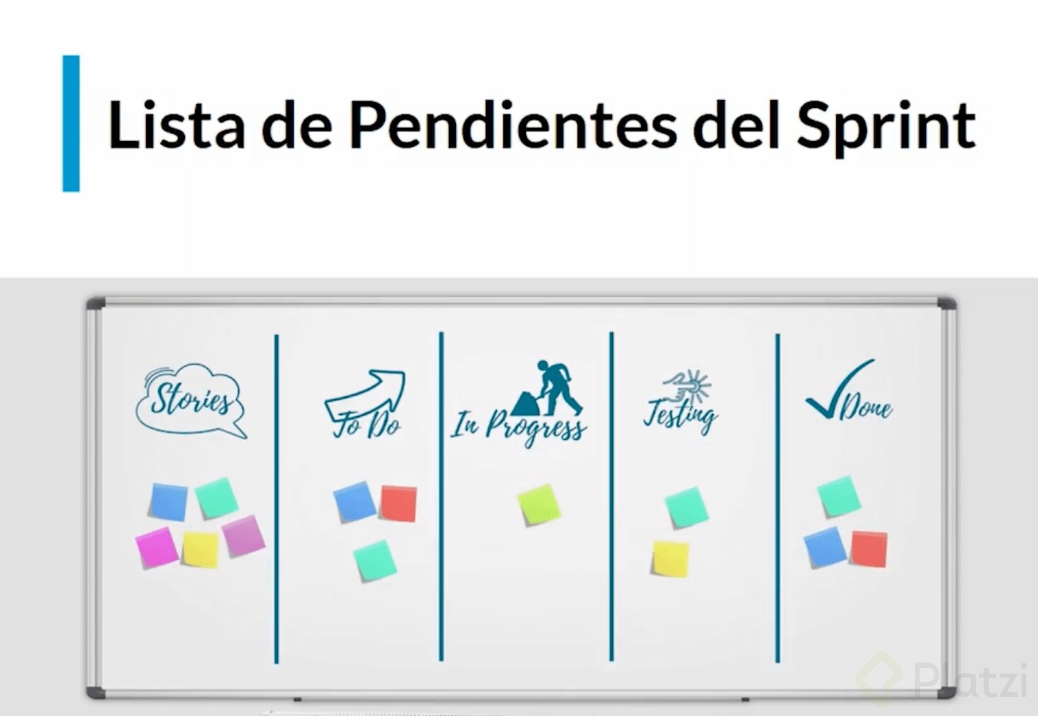 ¿Cómo Empezar? Prioridades Y Backlog Del Sprint - Platzi