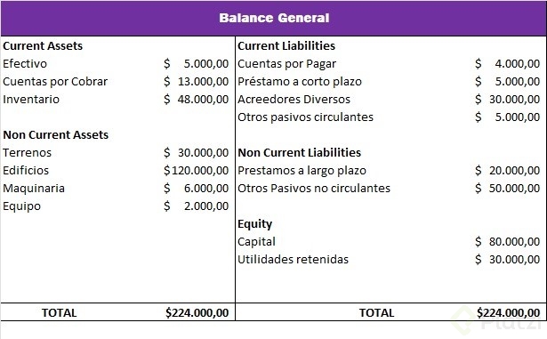 Balance General Platzi.jpg
